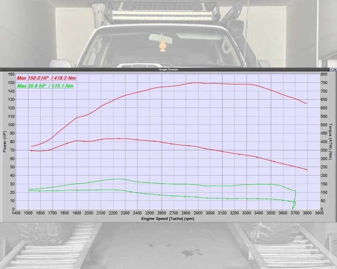 Dyno Mapmachine E38 Code ECU Remapping – Performance 4x4